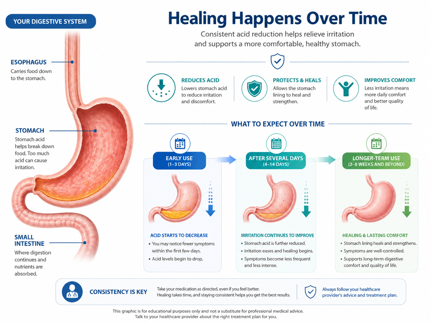 Infographic explaining how long you can take Prilosec with stomach acid reduction and treatment timeline.